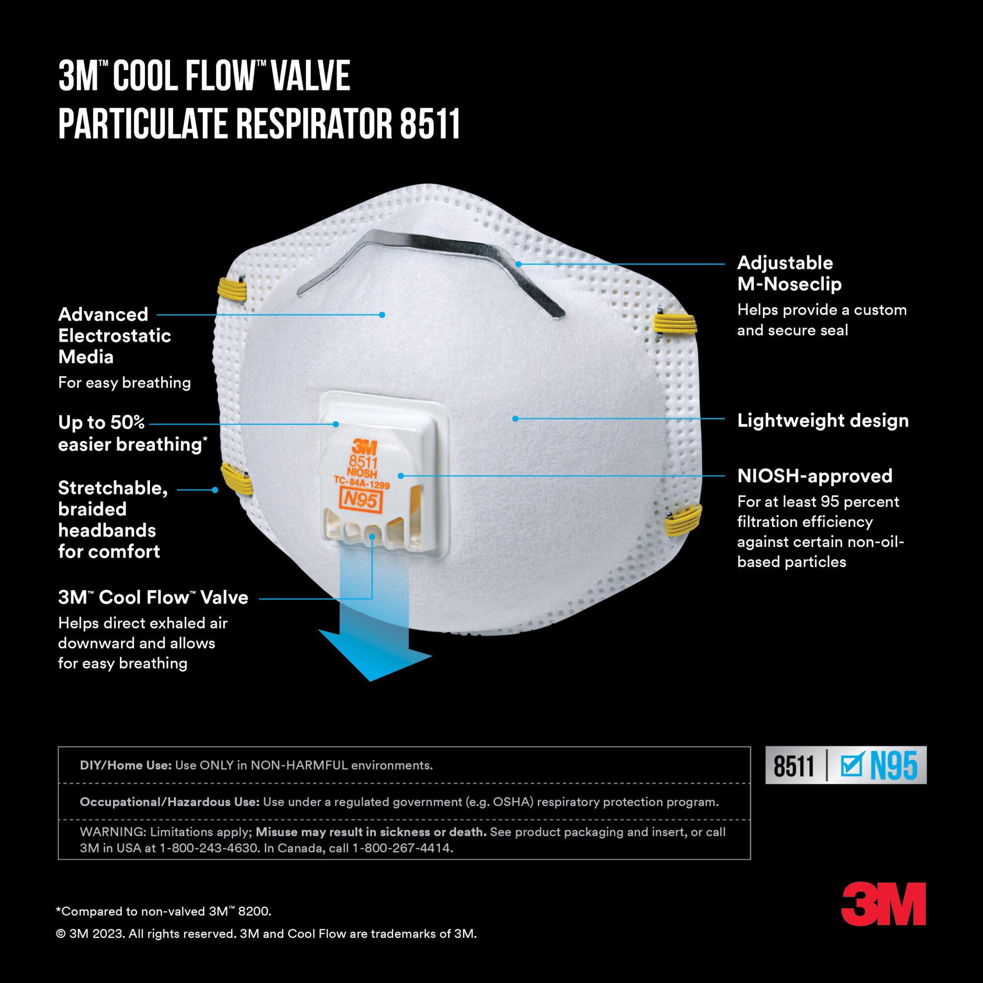 3M Drywall Sanding Valved Respirator 8511D2-DC-PS, 2 ea/pk