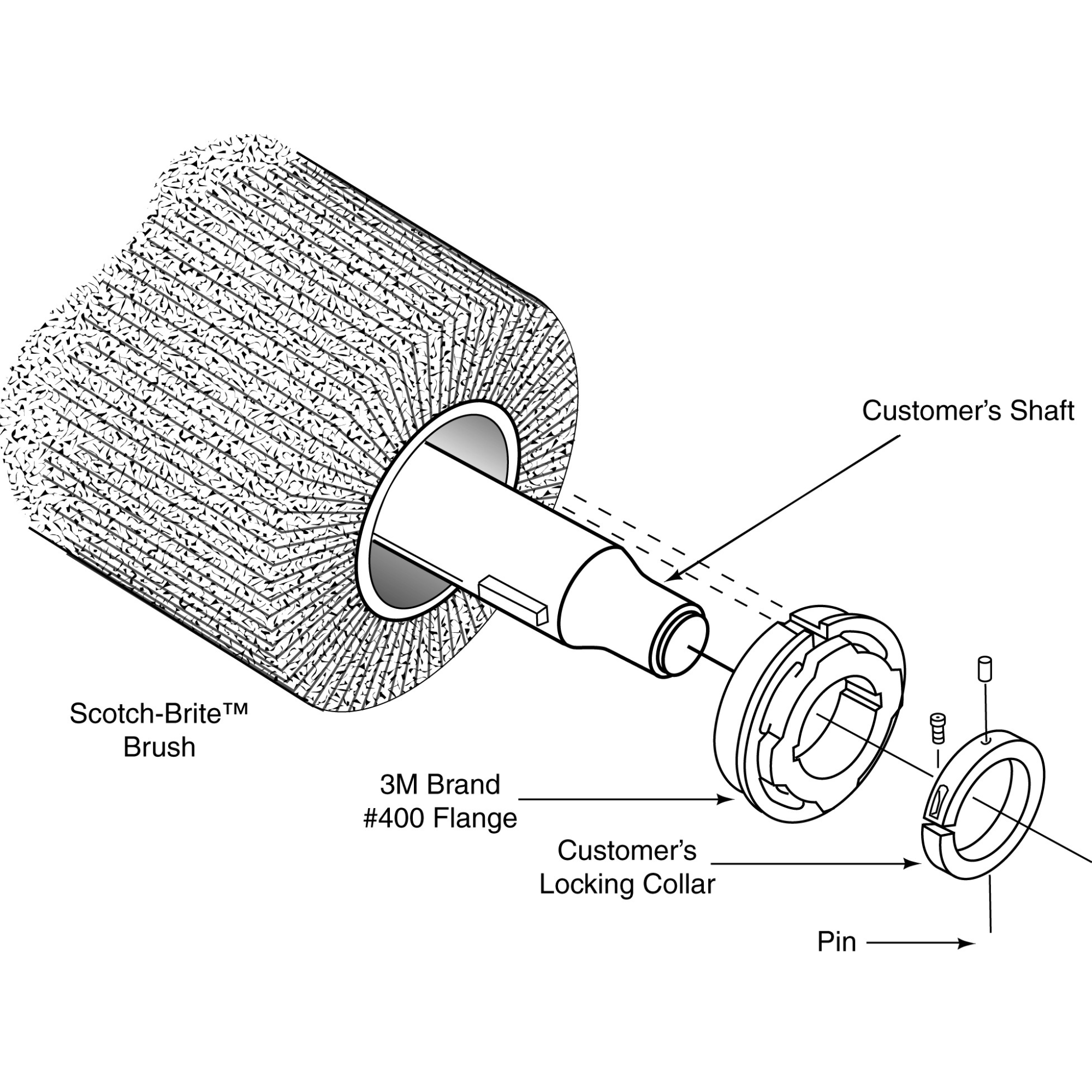 Scotch-Brite High Strength Flap Brush, 12 in x 1-1/4 in x 5 in 7A VFN Supply
